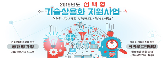 ê¸°ì , ì íê°ë° ìµë 5ì²ë§ì ì§ì! ì íí ê¸°ì ìì©í ì§ìì¬ì ê³µê³  / ì¸ë¶ì¬ì ë¶ì¼ : í¬ë¼ì°ëíë©í/ê³µê°íê°í, ì§ìê·ëª¨ : 50ìµì(í¬ë¼ì°ëíë©í+ê³µê°íê°í) / ì ìê¸°ê° : 2019.4.30(í)ê¹ì§ / ìì¸íë³´ê¸°